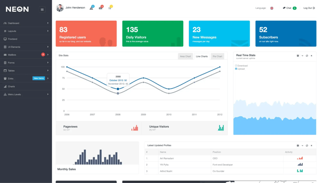 Admin dashboard template, neon